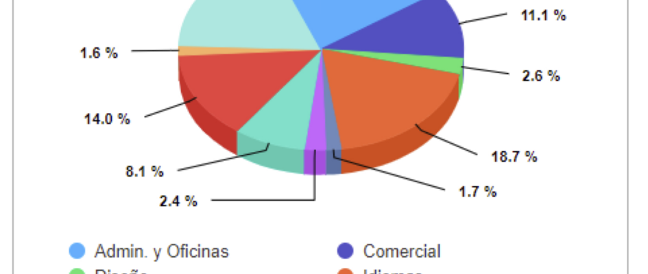 estadisitica 4 06  por area curso