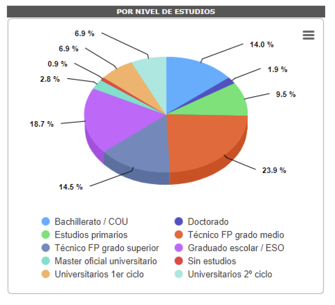 estadistica por formación 04 06